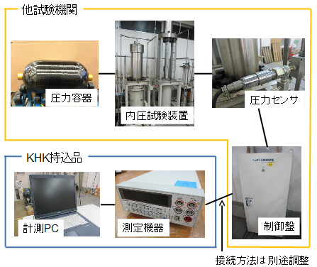 測定機器の接続イメージ図