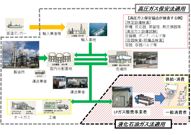 高圧ガス保安法 液石法 に基づく 一般高圧ガス 液化石油ガス 兼用 緊急防災工具 通販