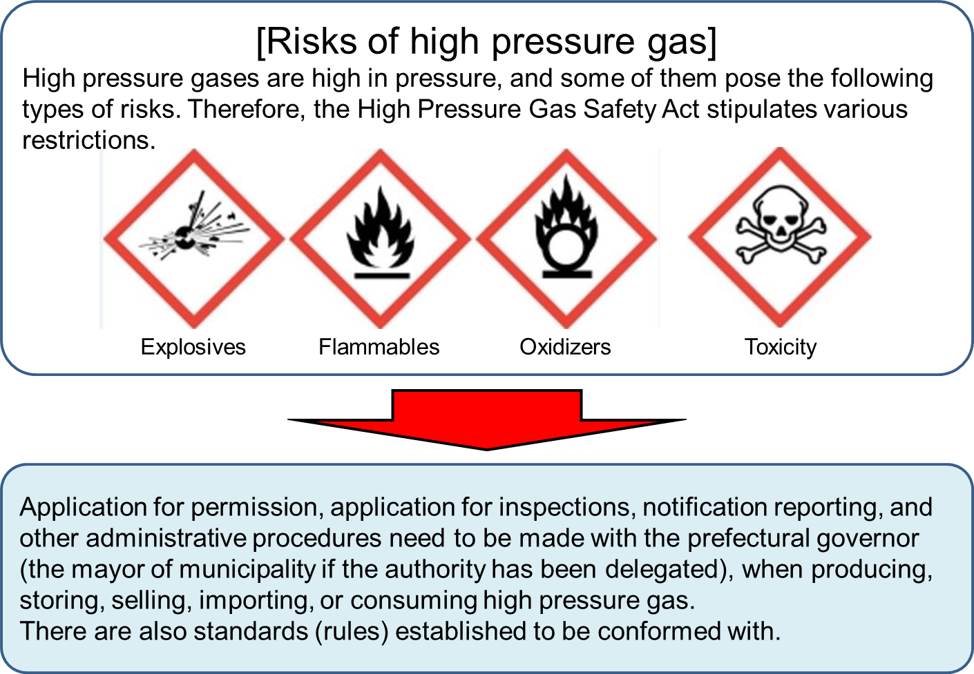 高圧ガスの危険性