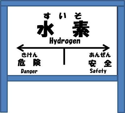 圧縮水素スタンドセーフティテクニカルガイド　イメージ