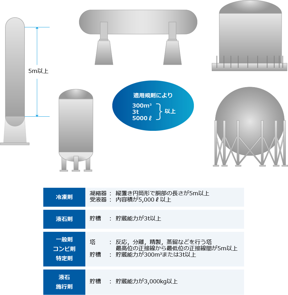 耐震設計が必要な塔槽類の例