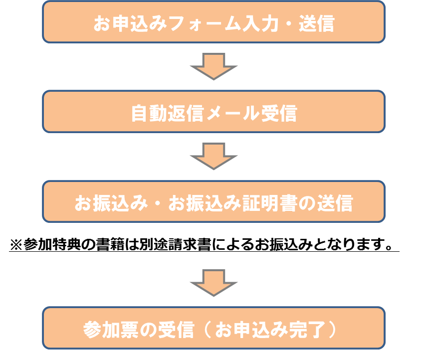 事故の教訓と保安管理技術セミナーお申し込みフォーム 高圧ガス保安協会