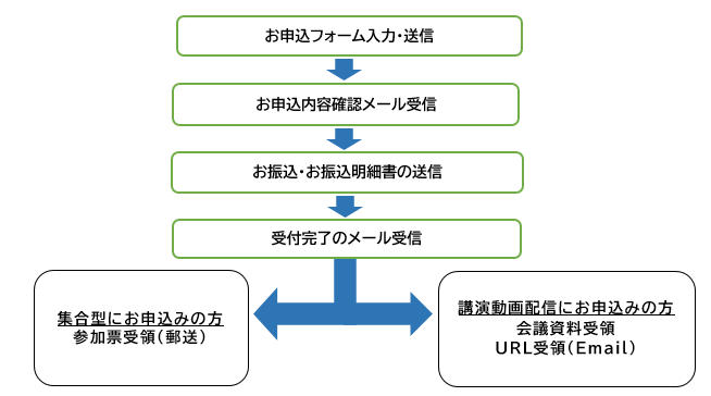 第44回高圧ガス設備担当者会議お申込フォーム 高圧ガス保安協会