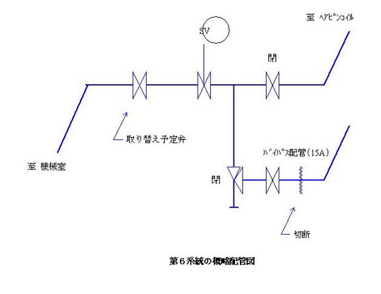 工事ミスによるアンモニア漏洩